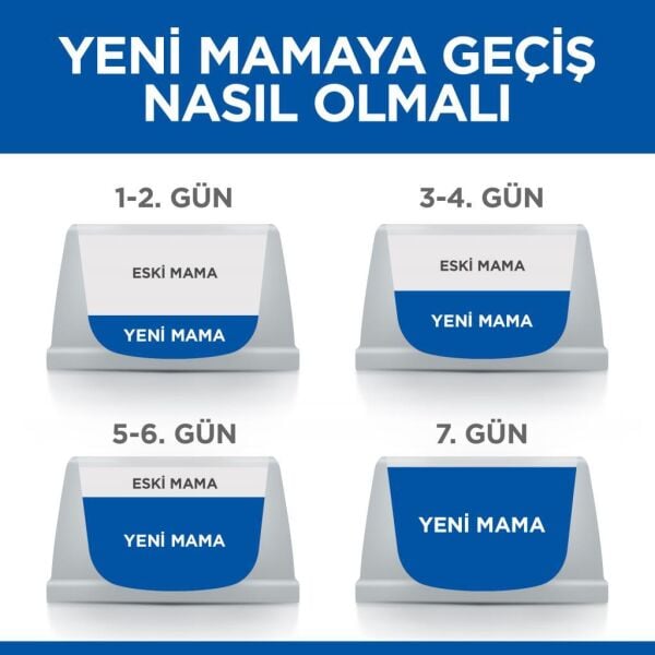 Hill's SCIENCE PLAN Tavuklu Kısırlaştırılmış Yetişkin Kedi Maması 3kg