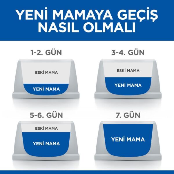 Hill's SCIENCE PLAN Tavuklu Yavru Kedi Maması 1,5 Kg